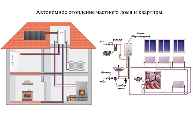 Природный газ — самый эффективный, экономичный и экологичный вид топлива