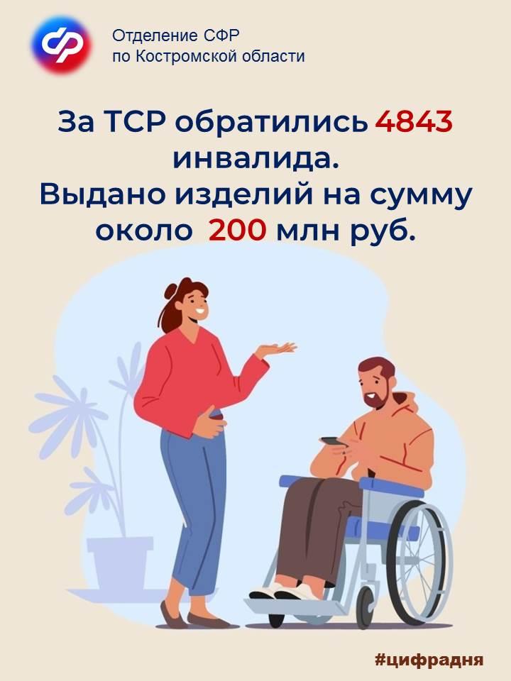 ОСФР по Костромской области обеспечило почти 5 тысяч людей с инвалидностью техническими средствами реабилитации